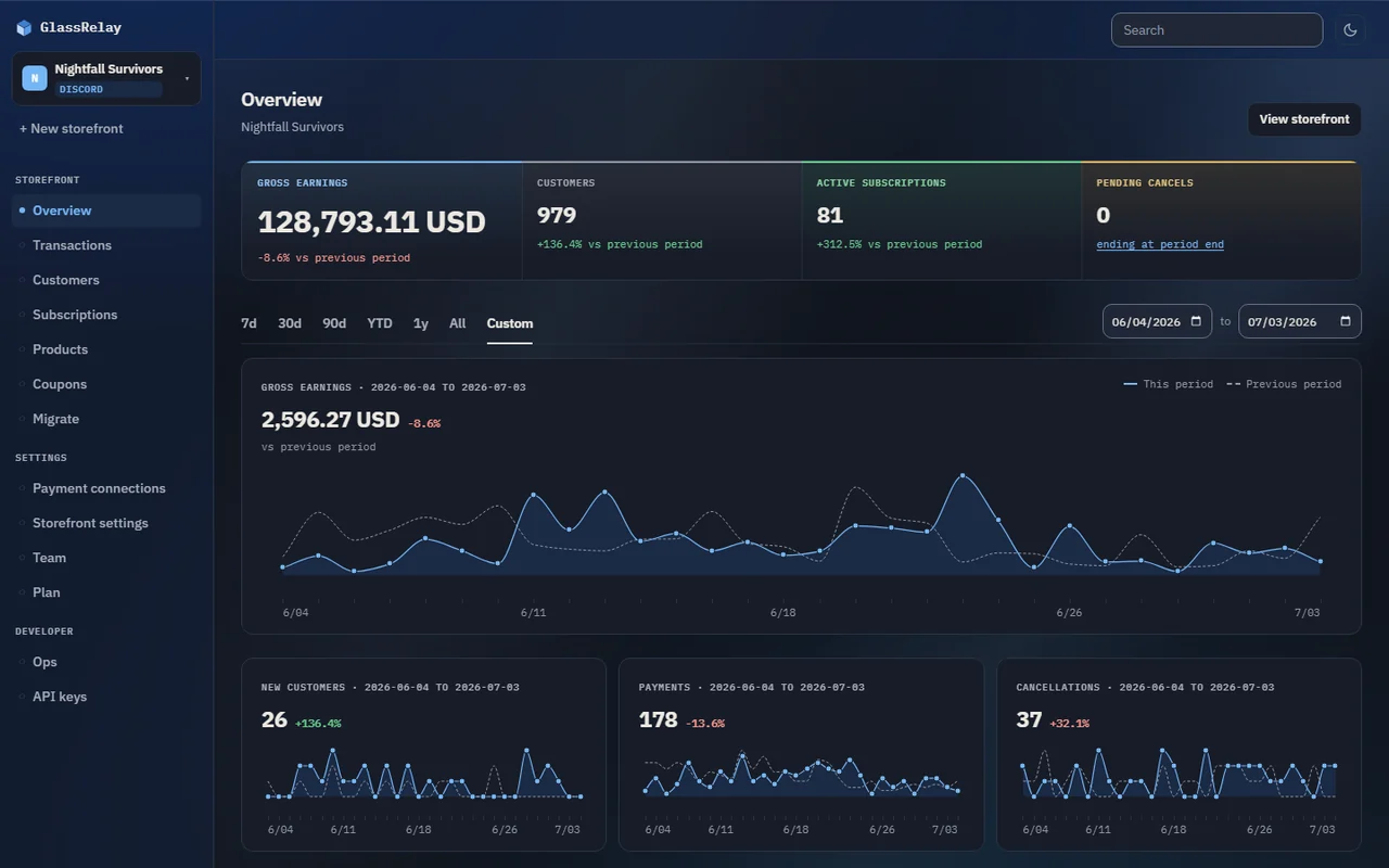 Dashboard overview showing gross earnings, customer count, active subscriptions and an earnings chart.